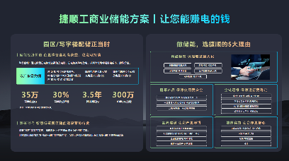 年度高光回顾：捷顺科技数字能源迈入全新阶段(图5)