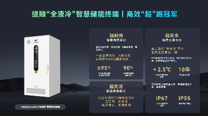 年度高光回顾：捷顺科技数字能源迈入全新阶段(图4)