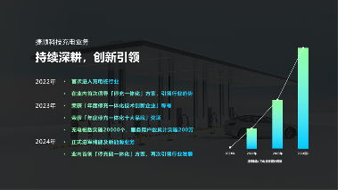 年度高光回顾：捷顺科技数字能源迈入全新阶段(图1)