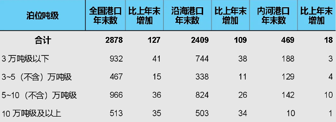 2023年交通运输行业发展统计公报(图4)