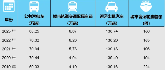 2023年交通运输行业发展统计公报(图9)