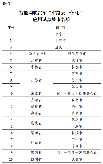 智能网联汽车“车路云一体化”应用试点城市名单公布(图1)