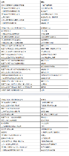 金秋九月，航空机载大会将于9月5-6日与您相约申城！(图5)