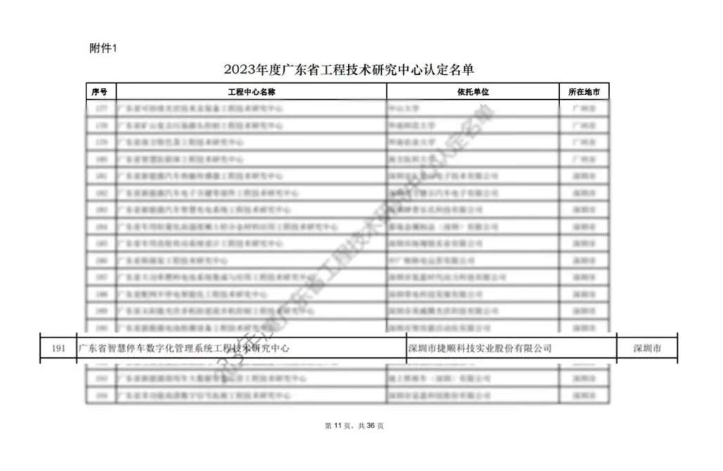捷顺科技荣获“2023年度广东省工程技术研究中心”认定(图3)