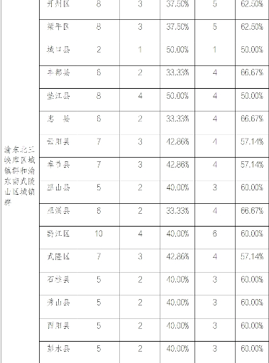 重庆市新能源汽车便捷超充行动计划：加快构建充电基础设施网络体系 推进电网基础设施智能化改造(图3)