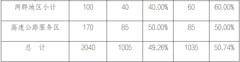重庆市新能源汽车便捷超充行动计划：加快构建充电基础设施网络体系 推进电网基础设施智能化改造(图4)