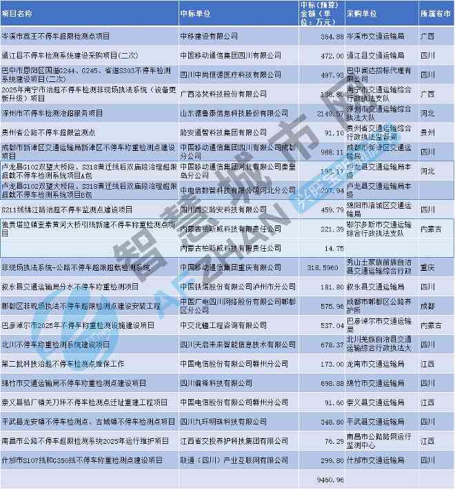 静默守护者:解码中国公路上的“不停车检测”革命(图1) 静默守护者:解码中国公路上的“不停车检测”革命(图1)